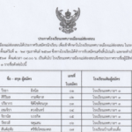 ประกาศรายชื่อผู้มีสิทธิ์สอบ ม.1 ม.4 ประจำปีการศึกษา 2567